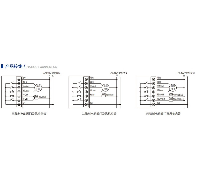 風(fēng)機盤管溫控器可以分為三線制、二線制和四管制三種連接方式