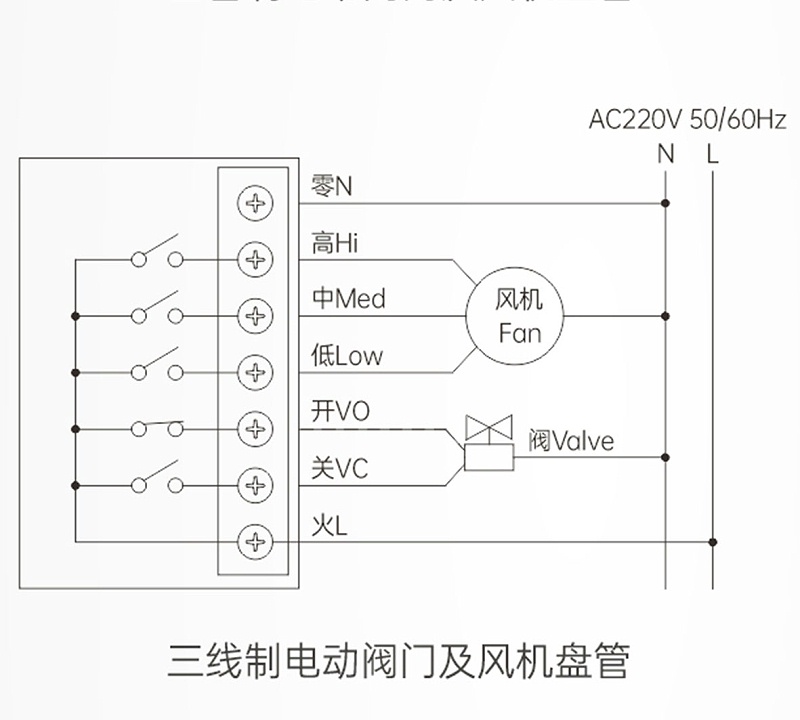 艾德默液晶溫控器三線制電動閥門及風(fēng)機盤管