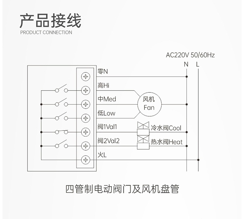 艾德默液晶溫控器四管制電動閥門及風(fēng)機盤管