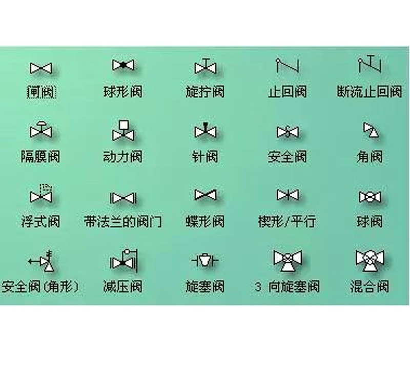圖紙上的閥門符號大全，艾德默閥門廠家解讀