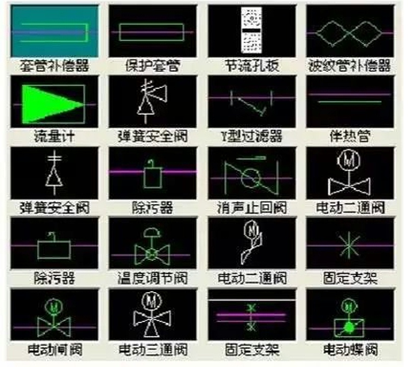 圖紙上的閥門符號大全，艾德默閥門廠家解讀