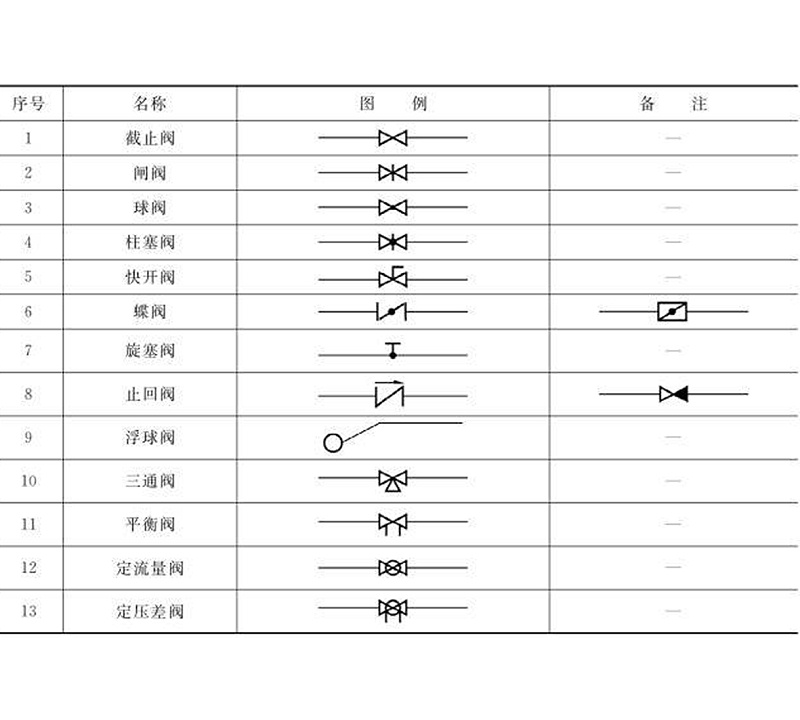 圖紙上的閥門符號大全，艾德默閥門廠家解讀