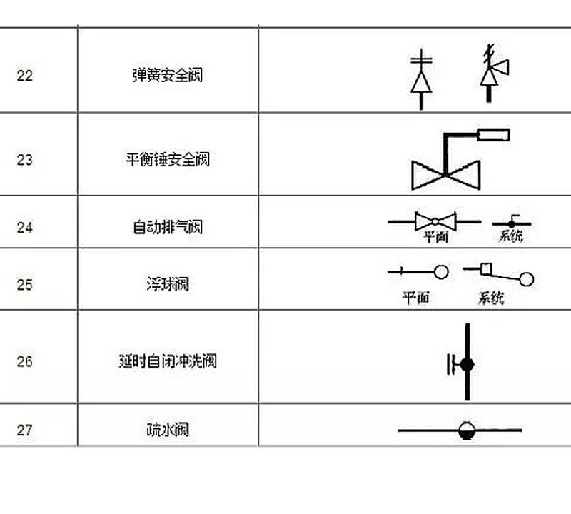 圖紙上的閥門符號大全，艾德默閥門廠家解讀