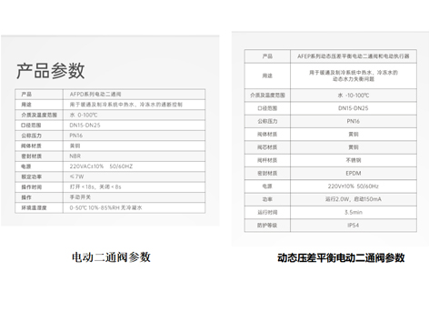 【艾德默閥門】動(dòng)態(tài)壓差平衡電動(dòng)二通閥與電動(dòng)二通閥的區(qū)別