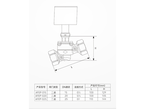【艾德默閥門】動態(tài)壓差平衡電動二通閥，工作原理+使用方法大放送