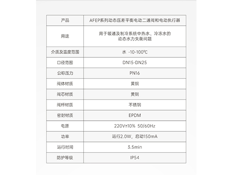 【艾德默閥門】動態(tài)壓差平衡電動二通閥，工作原理+使用方法大放送