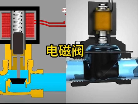 電磁閥和電動(dòng)閥的區(qū)別