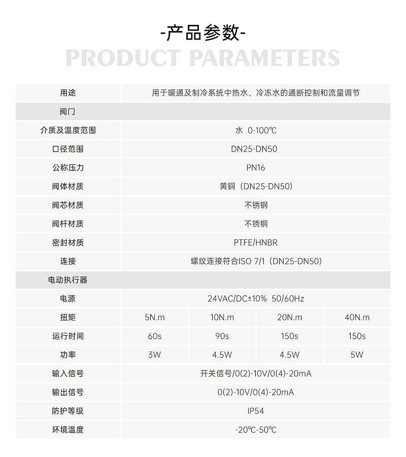 【艾德默閥門】電動球閥斷電后會自動關(guān)閉嗎？