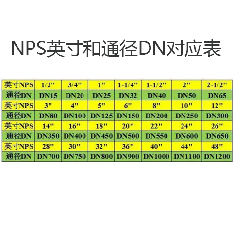 艾德默閥門解析，閥門尺寸表中的"DN"“Ф"是什么意思？