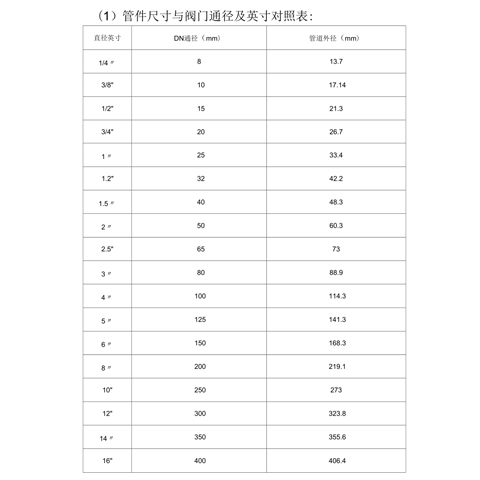 艾德默閥門解析，閥門尺寸表中的"DN"“Ф"是什么意思？