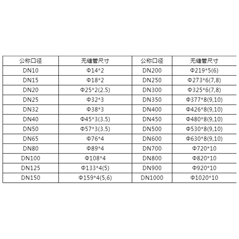 艾德默閥門解析，閥門尺寸表中的"DN"“Ф"是什么意思？