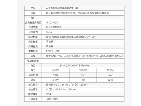 電動座閥的閥芯怎么安裝-艾德默閥門