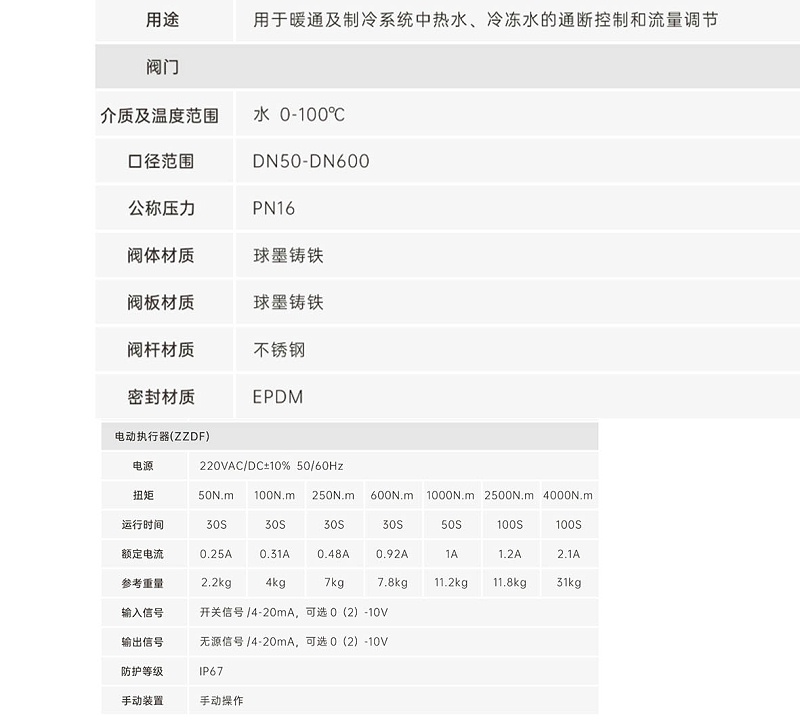 艾德默閥門解答，蝶閥的閥桿泄漏怎么辦？