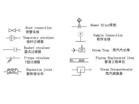甄易GL41 Y型過濾器圖例符號(hào)