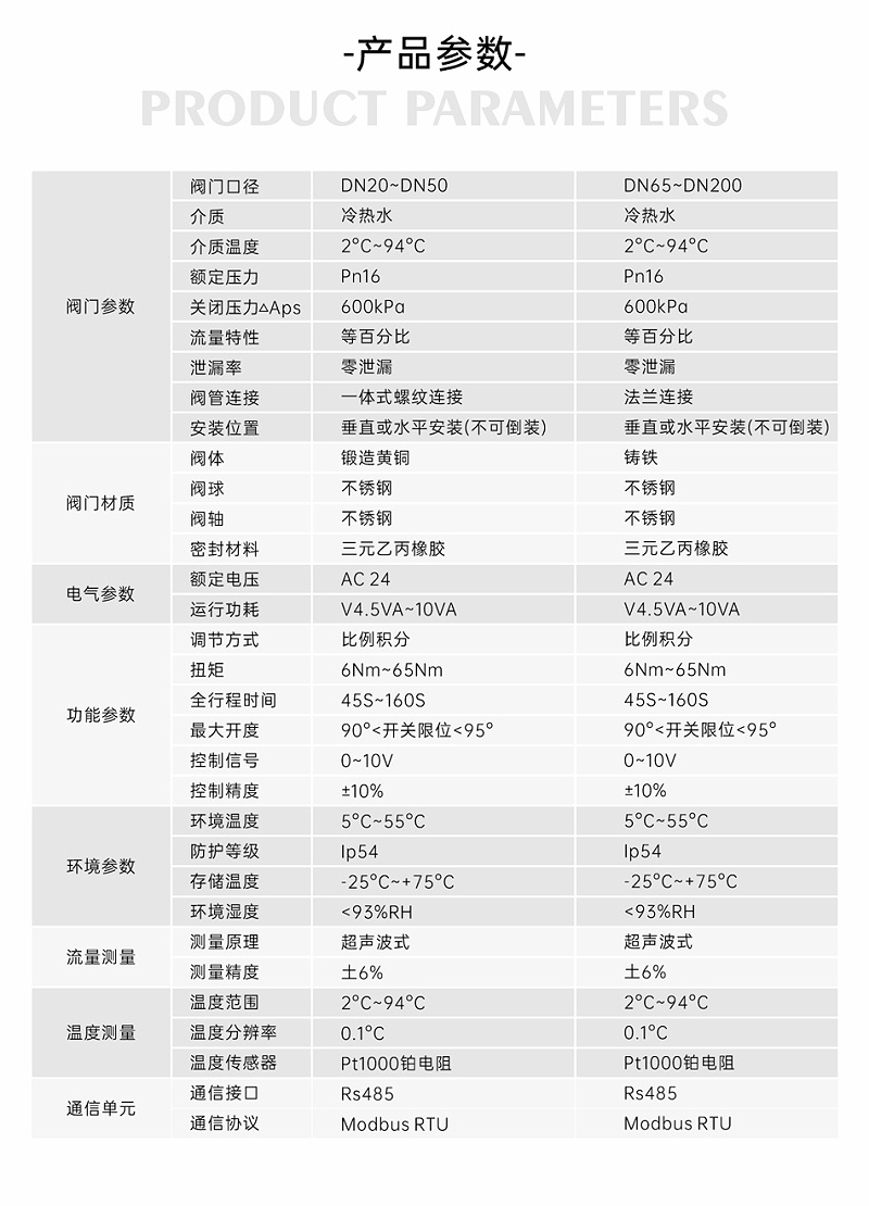 艾德默閥門揭秘，智慧能量閥裝在供水還是回水上