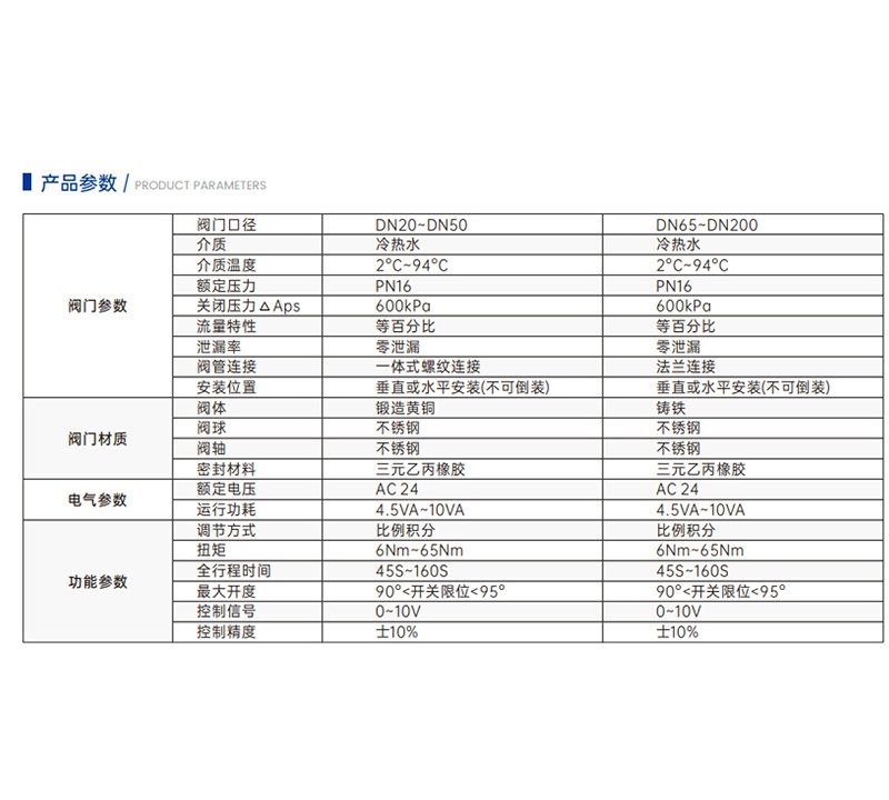 艾德默閥門解答：智慧能量閥安裝位置影響到底有多大？