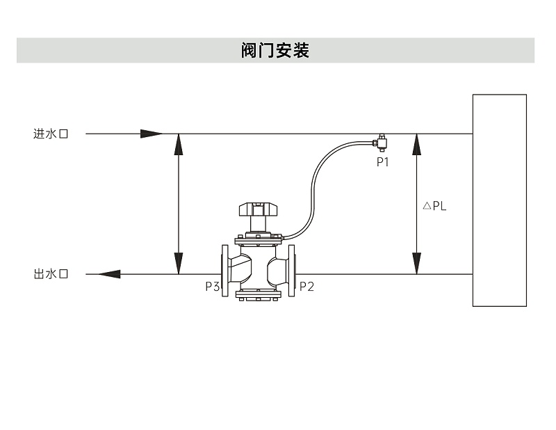 艾德默閥門解析，動態(tài)壓差平衡閥裝在供水還是回水上？
