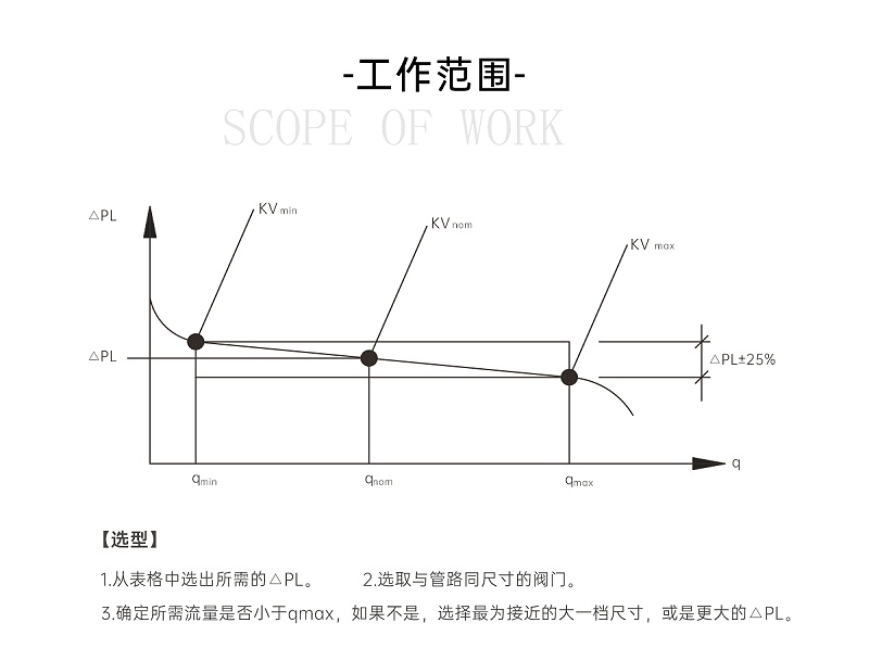 艾德默閥門解析，動態(tài)壓差平衡閥裝在供水還是回水上？