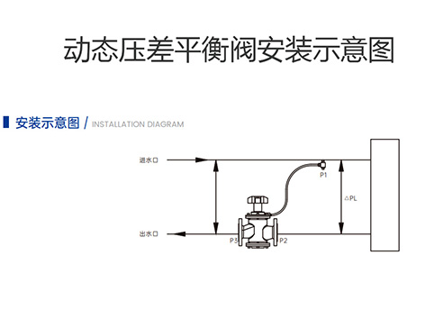 【艾德默閥門廠家】解析動態(tài)壓差平衡閥安裝示意圖