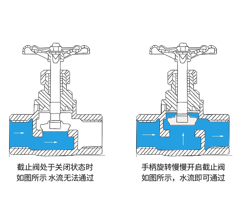 黃銅截止閥除了具備關(guān)斷功能外，還能在一定程度上調(diào)節(jié)流量