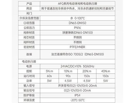 中央空調(diào)電動球閥好壞判斷-艾德默閥門