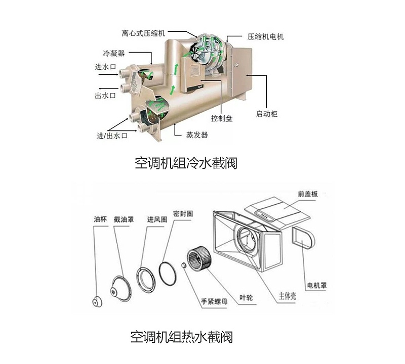 空調(diào)機組冷水截閥和熱水截閥-艾德默閥門