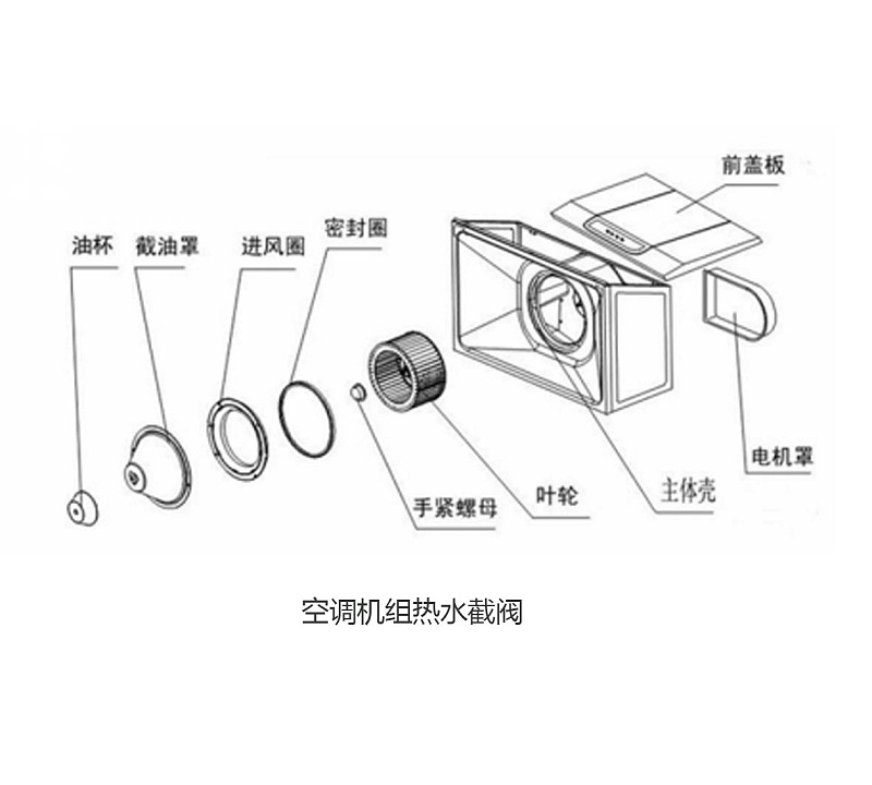 空調(diào)機組冷水截閥和熱水截閥-艾德默閥門
