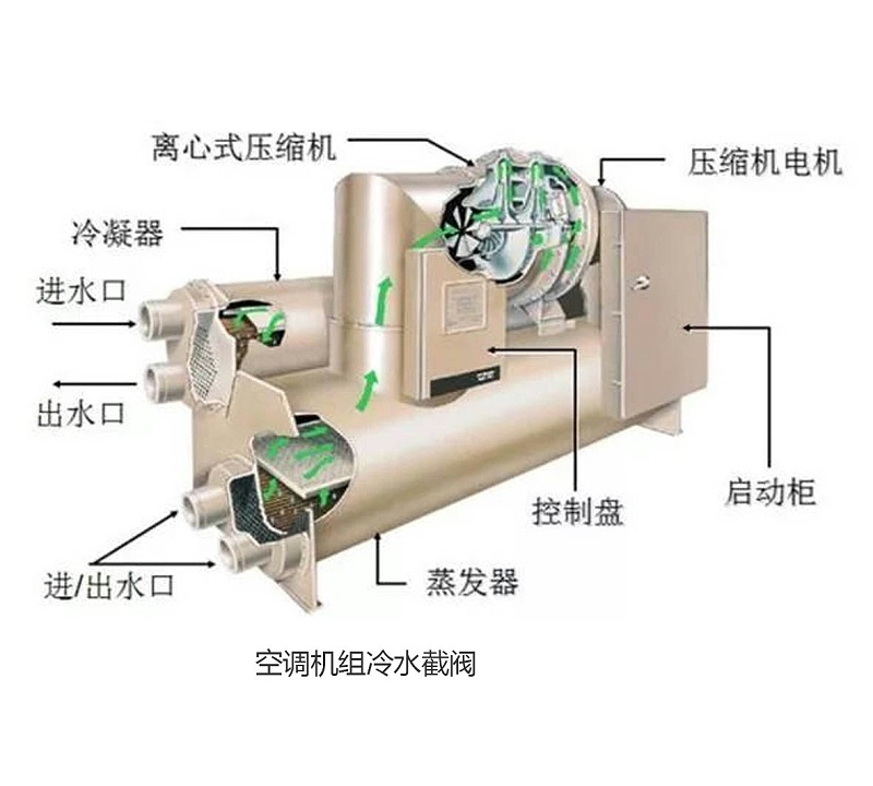 空調(diào)機組冷水截閥空調(diào)機組冷水截閥和熱水截閥-艾德默閥門