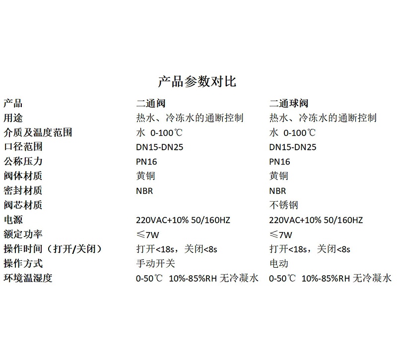 二通閥和二通球閥區(qū)別-艾德默閥門(mén)