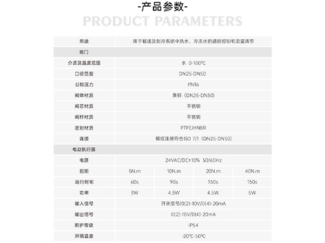中央空調(diào)電動球閥應用-艾德默閥門