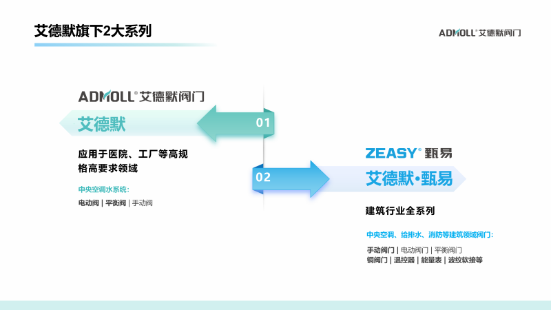 艾德默閥門指南：水管電動(dòng)球閥壞了怎么更換？