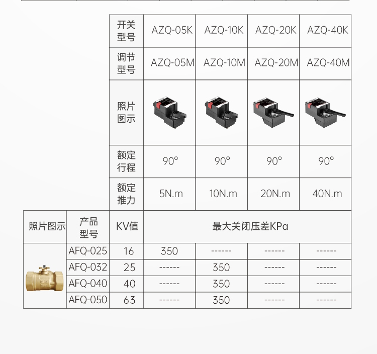 艾德默揭秘，中央空調(diào)比例積分閥適用在末端什么設備上？