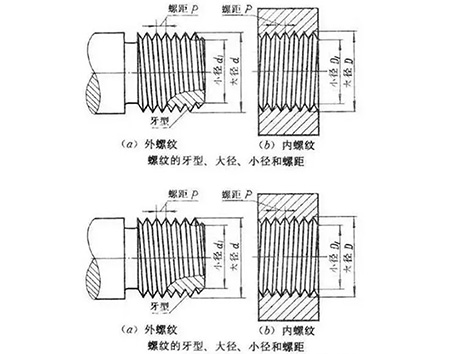 螺紋大學(xué)堂,詳解NPT牙、PT牙、G牙的區(qū)別