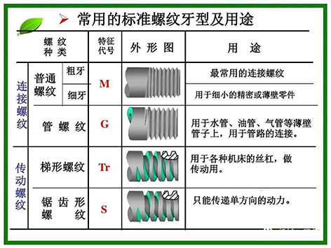 螺紋大學(xué)堂,詳解NPT牙、PT牙、G牙的區(qū)別