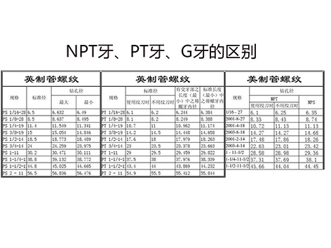 NPT牙、PT牙、G牙，可以通用嗎？
