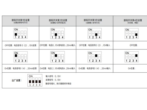 電動閥門執(zhí)行器卡死轉(zhuǎn)不動應(yīng)對策略