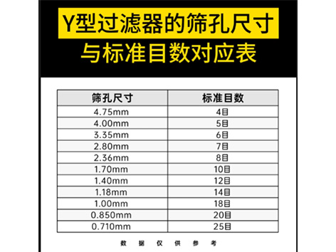 Y型過(guò)濾器的篩孔尺寸與標(biāo)準(zhǔn)目數(shù)對(duì)應(yīng)表