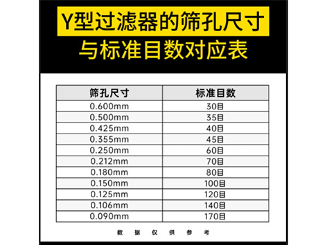 Y型過(guò)濾器的篩孔尺寸與標(biāo)準(zhǔn)目數(shù)對(duì)應(yīng)表