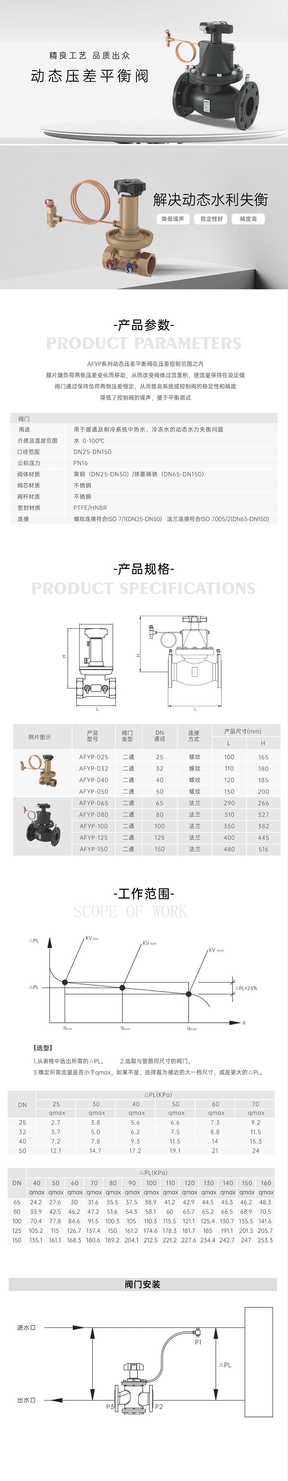 艾德默動態(tài)壓差平衡閥AFYP系列