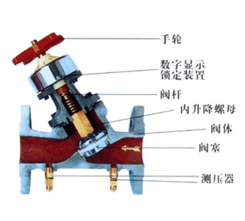 空調(diào)系統(tǒng)平衡閥一般裝什么位置-艾德默閥門