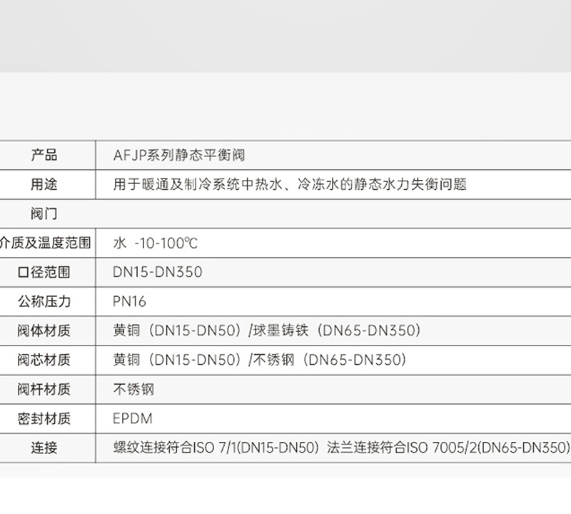 空調(diào)系統(tǒng)平衡閥一般裝什么位置-艾德默閥門