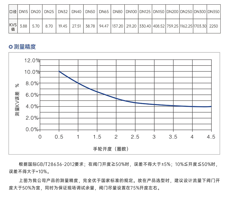 靜態(tài)平衡閥如果不調(diào)有什么影響-艾德默閥門(mén)