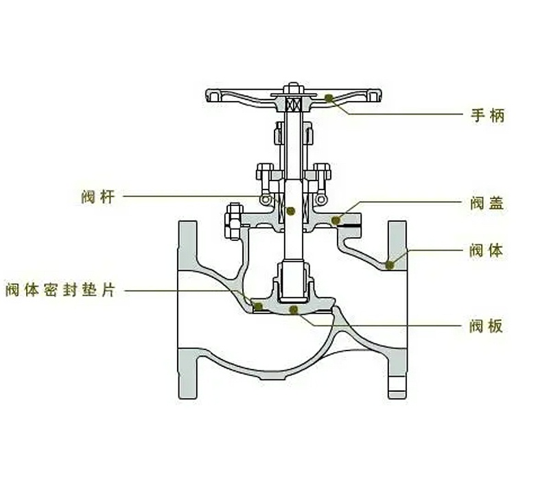 中央空調截止閥方向反了有什么影響-艾德默閥門