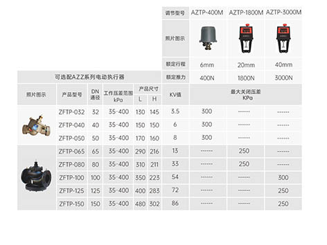 動態(tài)壓差平衡電動調(diào)節(jié)閥的結(jié)構(gòu)、分類、特點、選擇及維護使用