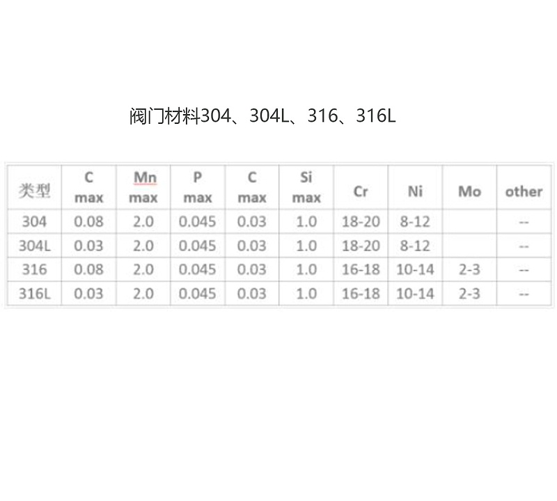 閥門材料304、304L、316、316L的特點(diǎn)及區(qū)別-艾德默閥門
