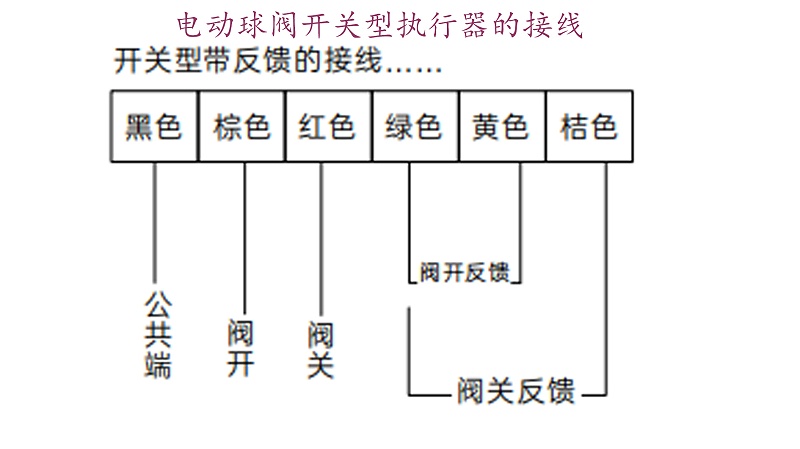電動球閥開關型執(zhí)行器的接線