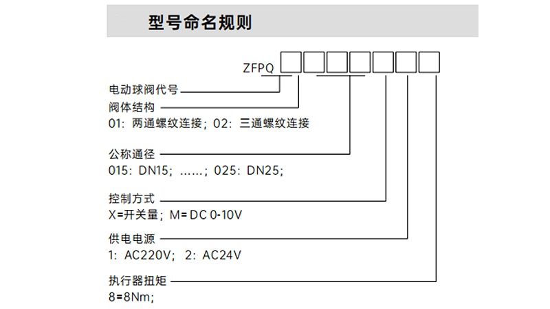 電動球閥型命名規(guī)格