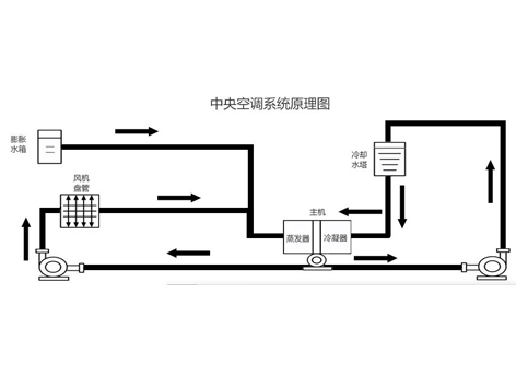 更換中央空調(diào)水系統(tǒng)閥門安裝注意事項(xiàng)-艾德默閥門