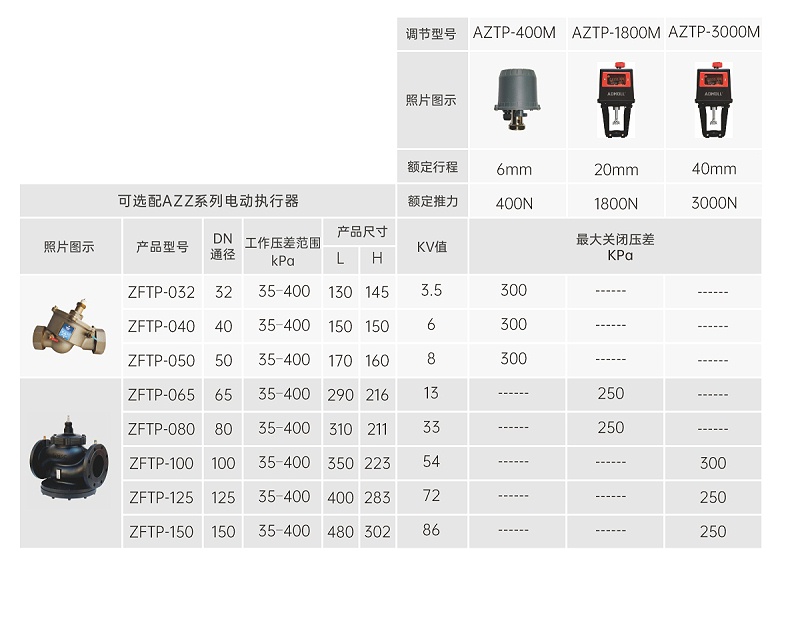 一探究竟：艾德默動(dòng)態(tài)壓差平衡電動(dòng)調(diào)節(jié)閥的開(kāi)啟方法！