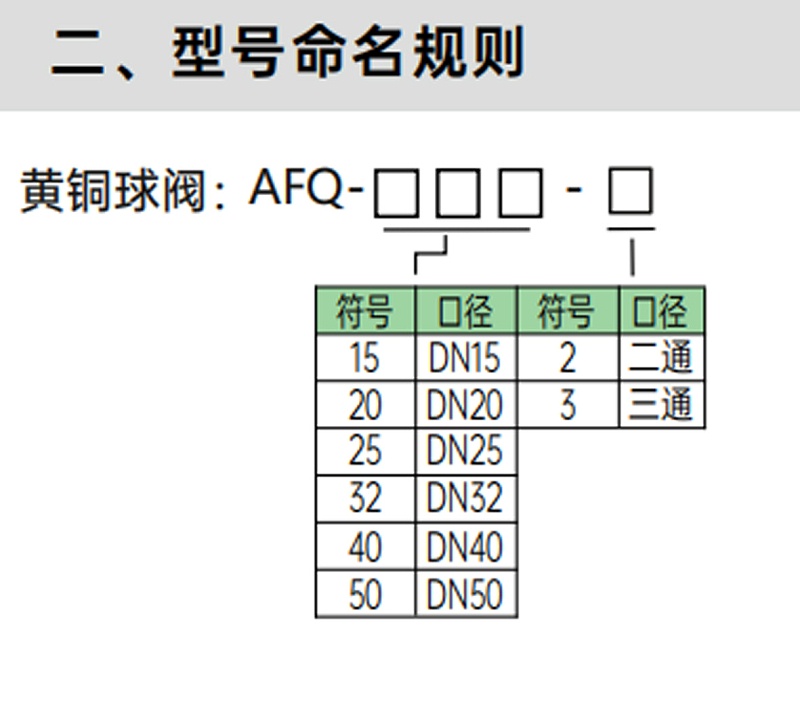 艾德默黃銅電動(dòng)球閥型號(hào)命名規(guī)則